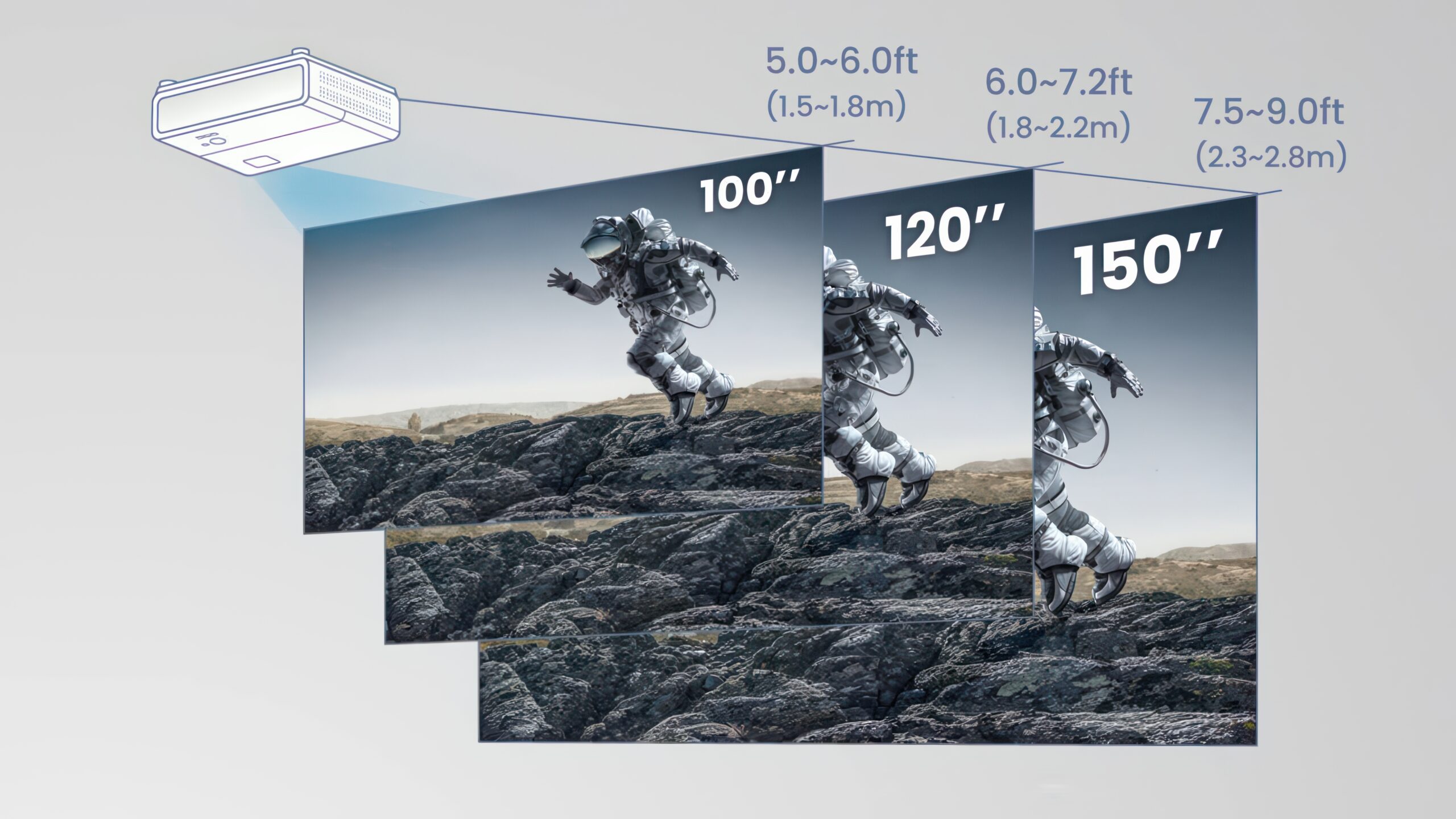 BenQ TK710 STi projection distance BenQ TK710 STi projection distance